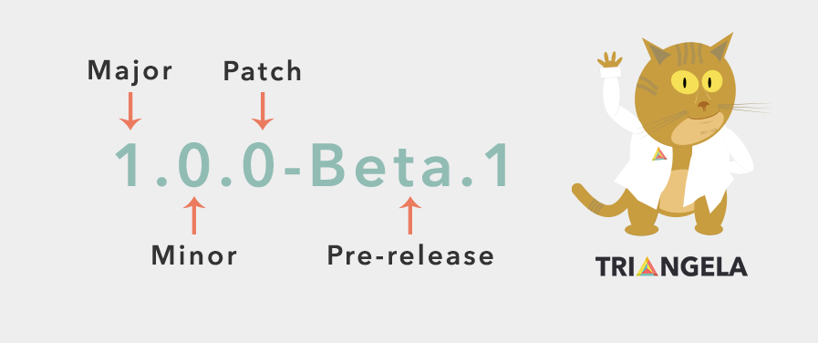 Semver explained by Triangela